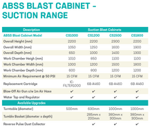 Load image into Gallery viewer, ABSS CS1800 Blast Cabinet with Drum Filter (Suction)