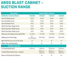 Load image into Gallery viewer, ABSS CS1000 Blast Cabinet with Drum Filter (Suction)
